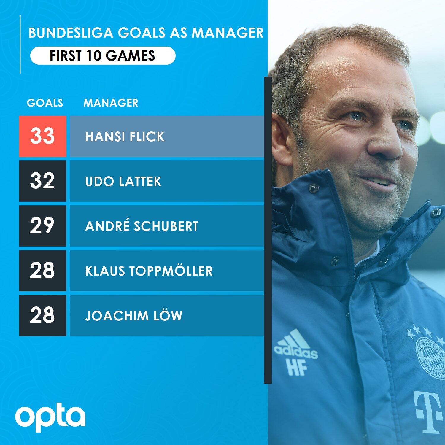 每百回合净 每百回合净